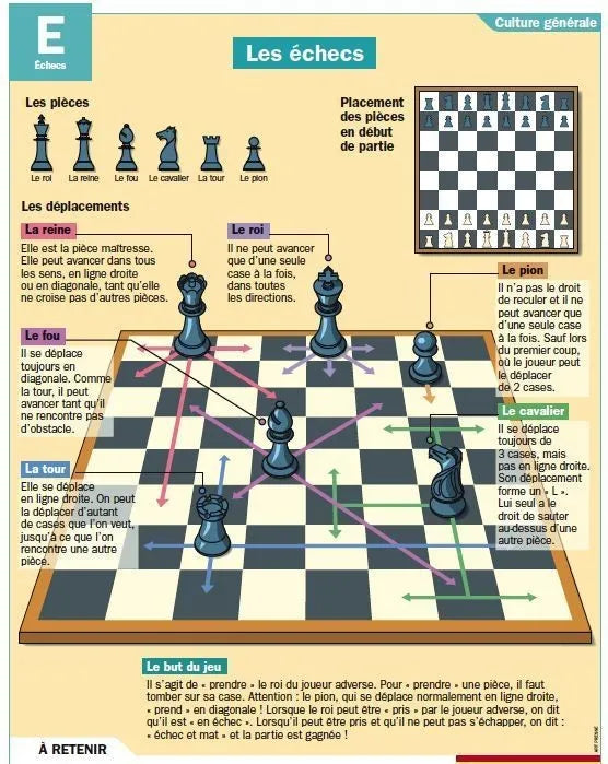 Deux échiquiers côte à côte, l’un représentant une compétition physique avec une feuille de partie, l’autre un écran affichant une partie en ligne, avec deux compteurs Elo.