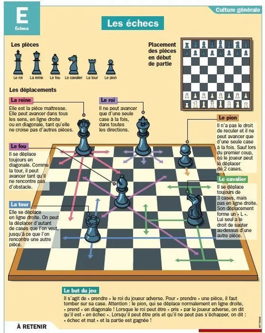 Deux échiquiers côte à côte, l’un représentant une compétition physique avec une feuille de partie, l’autre un écran affichant une partie en ligne, avec deux compteurs Elo.